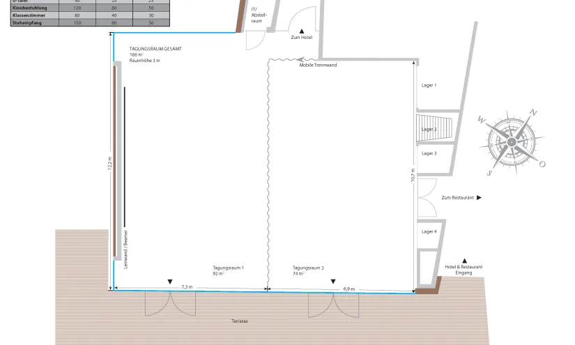 Grundriss eines Tagungsraums ohne Bestuhlung, mit Maßstab und Raumdetails.
